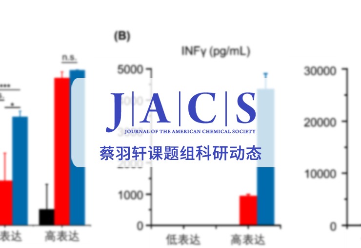 JACS｜流式细胞术助力深圳湾实验室蔡羽轩课题组新型抗原识别基元提升细胞疗法研究实现新突破